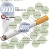 Сколько никотина мы получаем из электронной сигареты